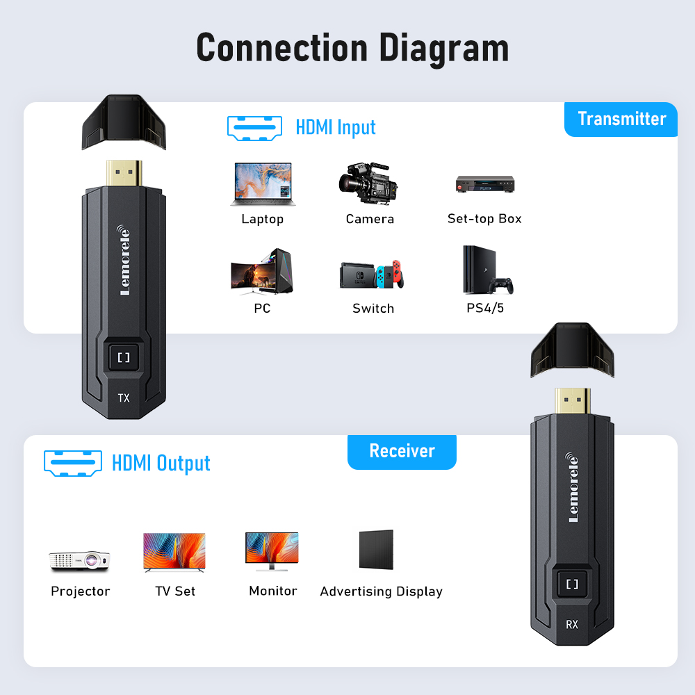 Lemorele Kablosuz HDMI Verici  - Photography Videography incelemesi ve fiyatı